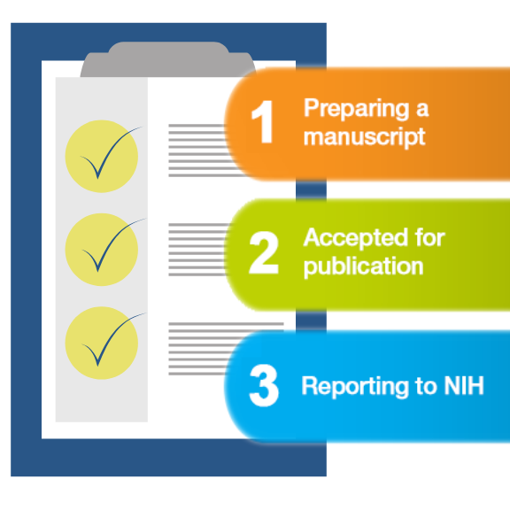 Graphical depiction of the NIH Public Access Policy.