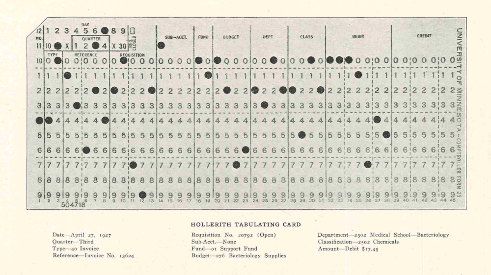 The 1927 Report of the Comptroller featured a detailed outline of the University’s General Accounting System, including a description of how tabulating or punch cards are used.