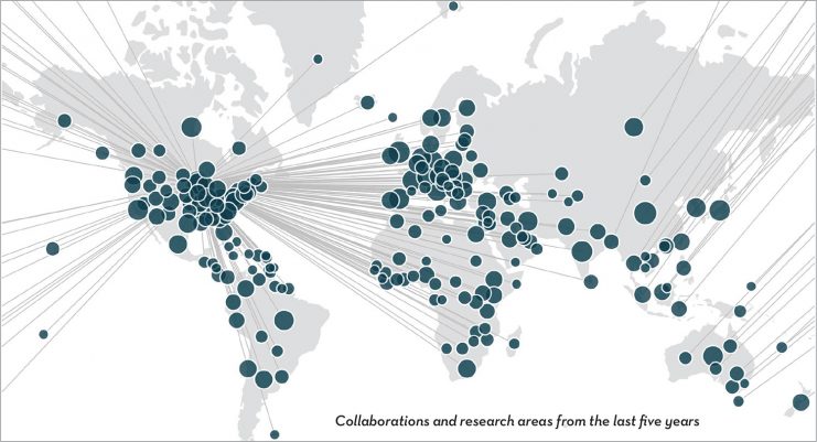Experts @ Minnesota: Collaborations and research areas from the last five years