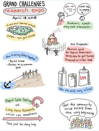 Grand Challenges Sketchnotes example