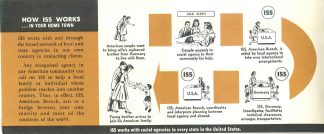How ISS Works - 1950s