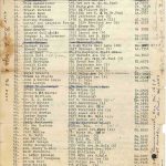 List-of-Orchestra-Members