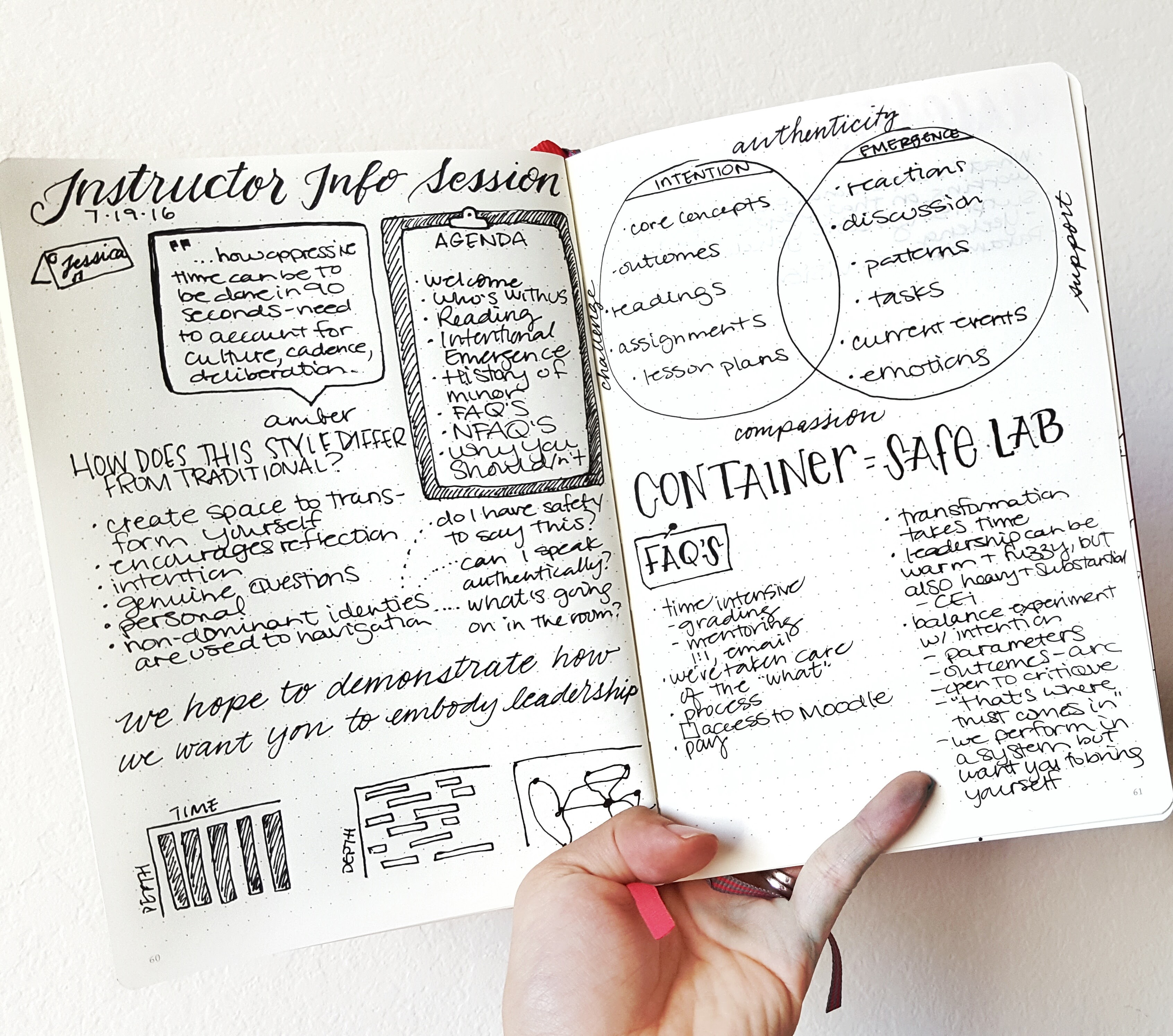 bullet journal for work