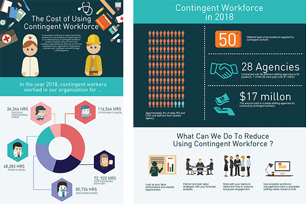 Infographic about the cost of contingent workforce